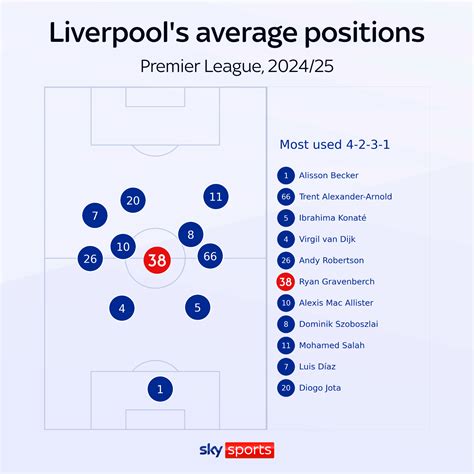 Ryan Gravenberch impressing as Liverpool's No 6 to soften Martin Zubi.